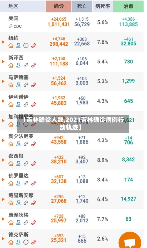 【吉林确诊人数,2021吉林确诊病例行动轨迹】