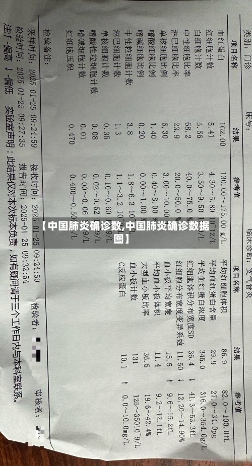 【中国肺炎确诊数,中国肺炎确诊数据图】