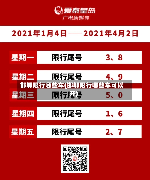 邯郸限行哪些车(邯郸限行哪些车可以开)-第2张图片