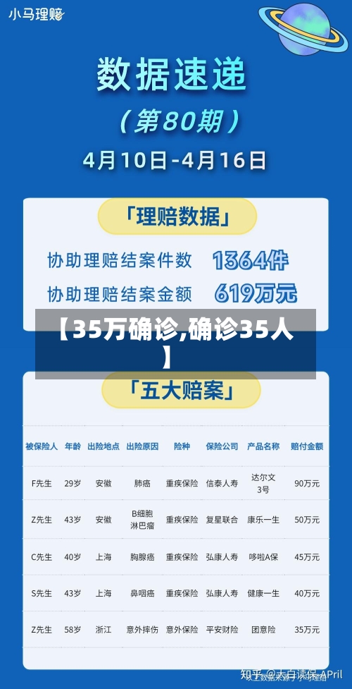 【35万确诊,确诊35人】-第3张图片