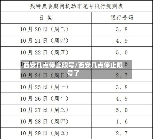 西安几点停止限号/西安几点停止限号了