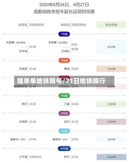 姐单单地铁限号/71日地铁限行-第3张图片