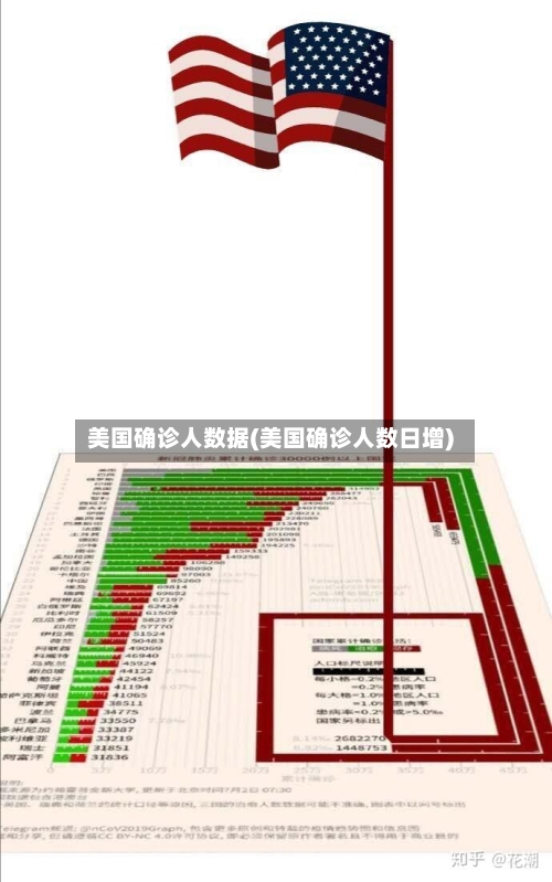 美国确诊人数据(美国确诊人数日增)-第2张图片