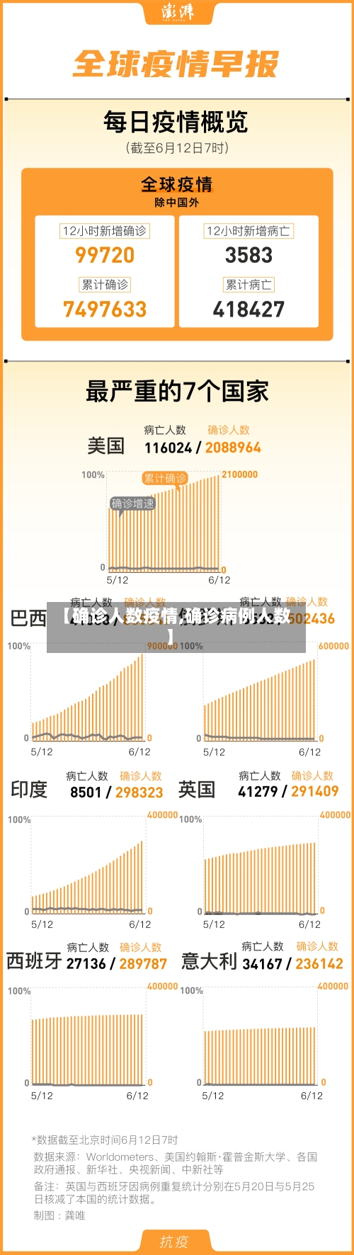 【确诊人数疫情,确诊病例人数】-第2张图片