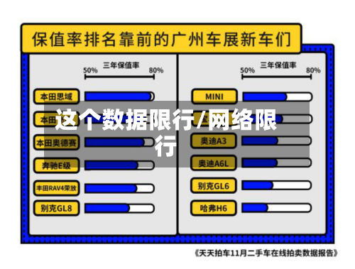 这个数据限行/网络限行