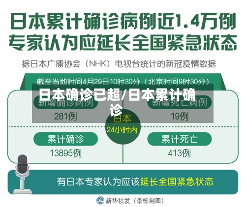 日本确诊已超/日本累计确诊-第3张图片