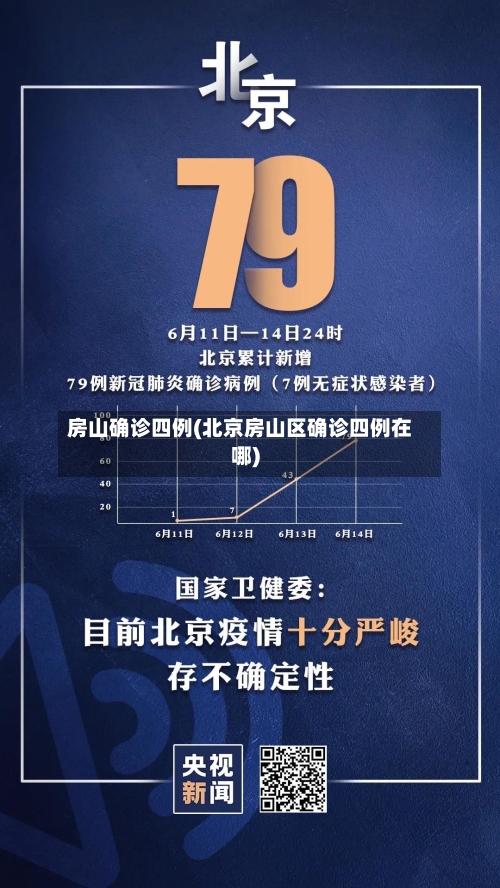 房山确诊四例(北京房山区确诊四例在哪)-第2张图片