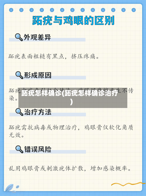 跖疣怎样确诊(跖疣怎样确诊治疗)-第3张图片