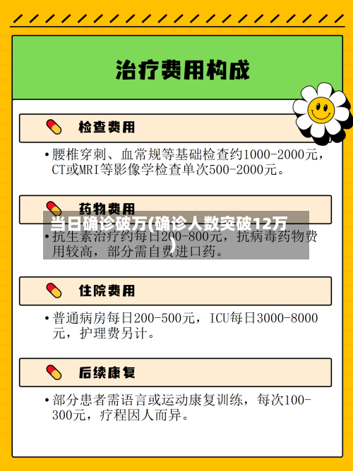 当日确诊破万(确诊人数突破12万)