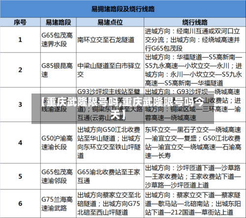 【重庆武隆限号吗,重庆武隆限号吗今天】