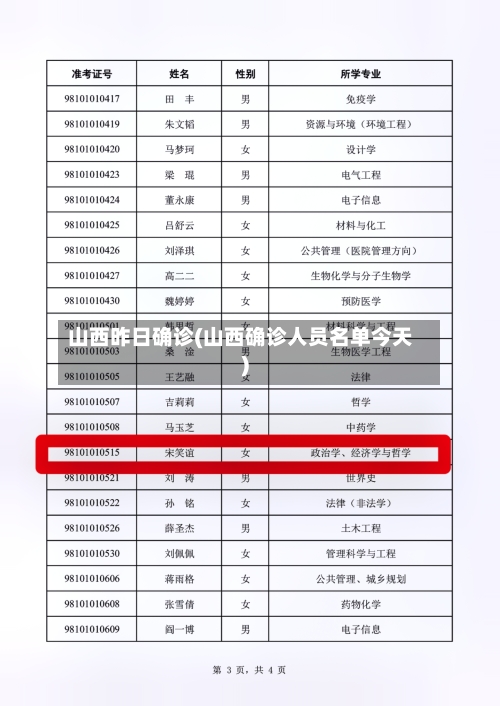 山西昨日确诊(山西确诊人员名单今天)