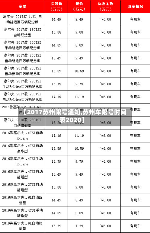 【2017苏州限号通知,苏州车限号时间表2020】-第2张图片