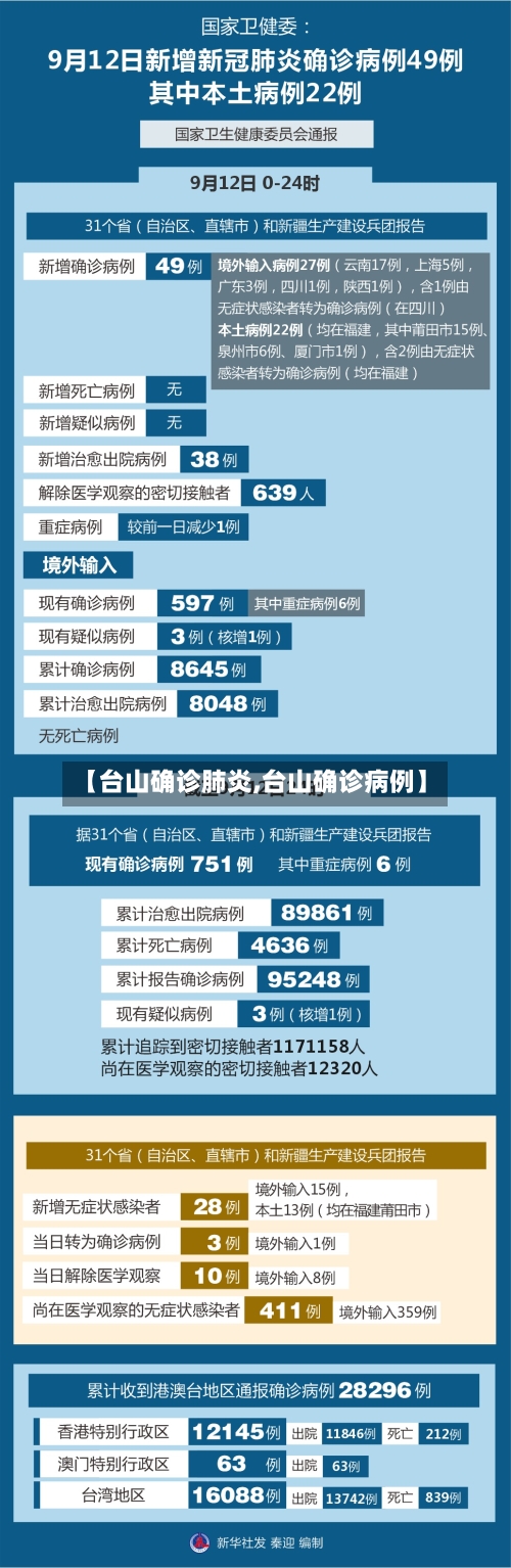 【台山确诊肺炎,台山确诊病例】-第2张图片