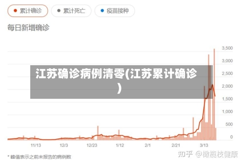 江苏确诊病例清零(江苏累计确诊)