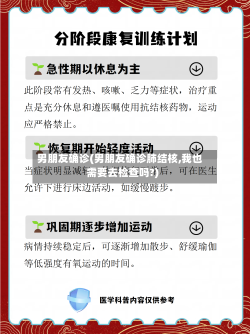男朋友确诊(男朋友确诊肺结核,我也需要去检查吗?)