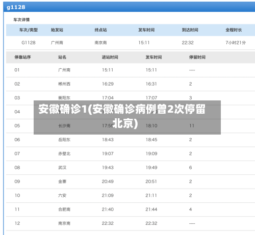 安徽确诊1(安徽确诊病例曾2次停留北京)