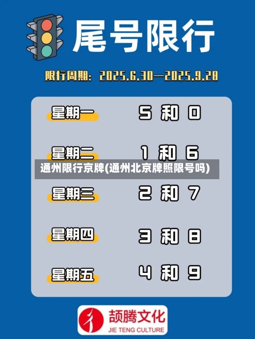 通州限行京牌(通州北京牌照限号吗)-第2张图片