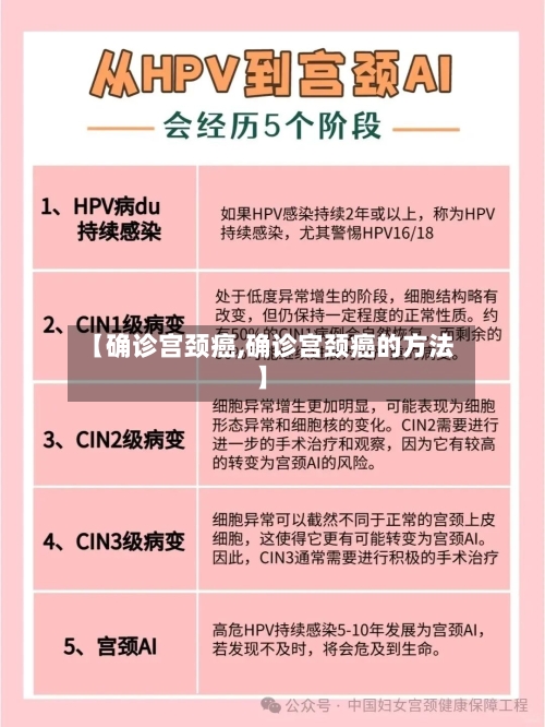 【确诊宫颈癌,确诊宫颈癌的方法】-第3张图片