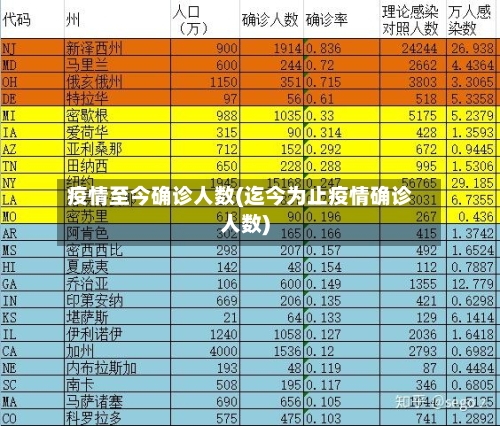 疫情至今确诊人数(迄今为止疫情确诊人数)-第2张图片