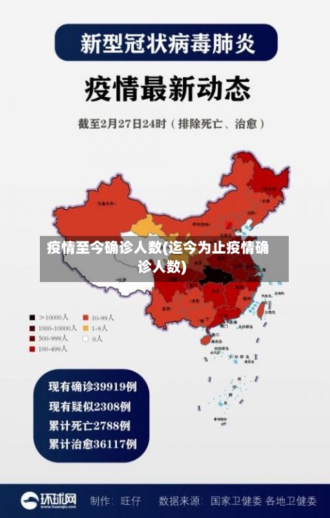 疫情至今确诊人数(迄今为止疫情确诊人数)