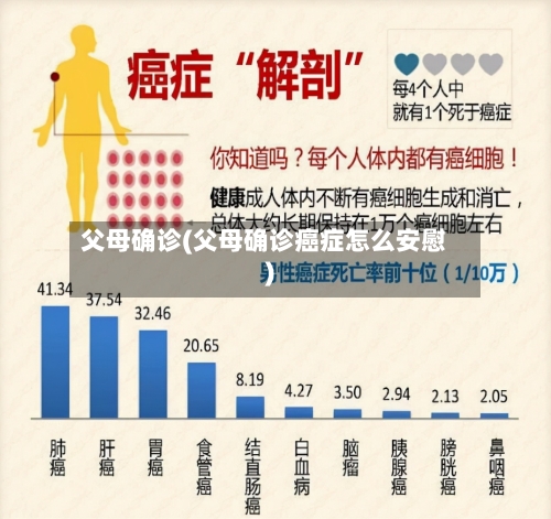 父母确诊(父母确诊癌症怎么安慰)