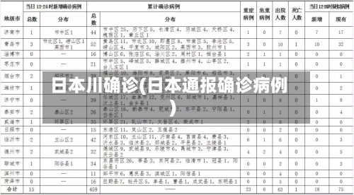 日本川确诊(日本通报确诊病例)-第2张图片