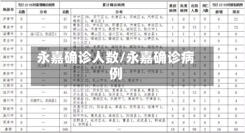 永嘉确诊人数/永嘉确诊病例