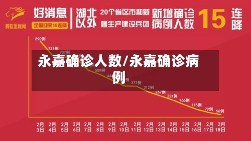 永嘉确诊人数/永嘉确诊病例-第2张图片
