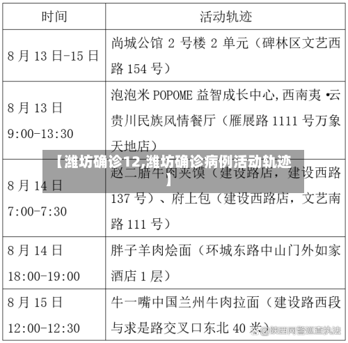 【潍坊确诊12,潍坊确诊病例活动轨迹】