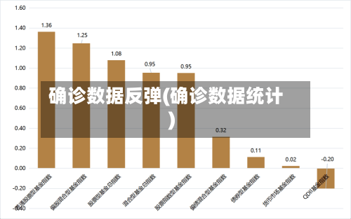 确诊数据反弹(确诊数据统计)