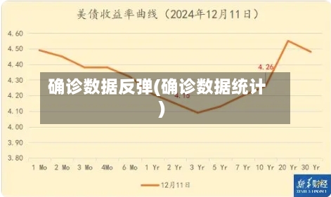 确诊数据反弹(确诊数据统计)-第2张图片