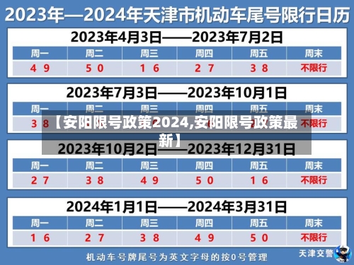 【安阳限号政策2024,安阳限号政策最新】-第3张图片
