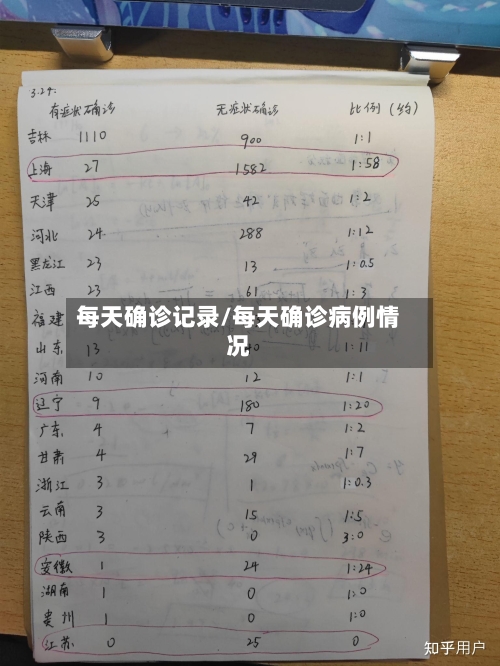 每天确诊记录/每天确诊病例情况-第2张图片