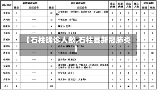 【石柱确诊人数,石柱县新冠肺炎】