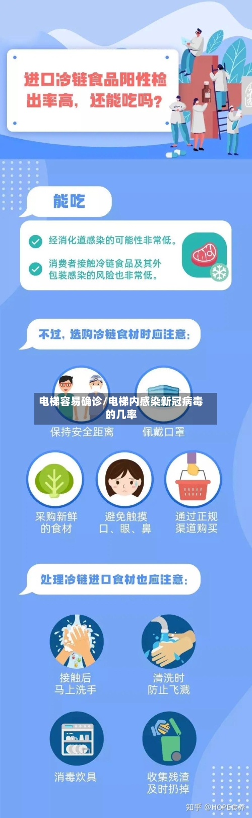 电梯容易确诊/电梯内感染新冠病毒的几率