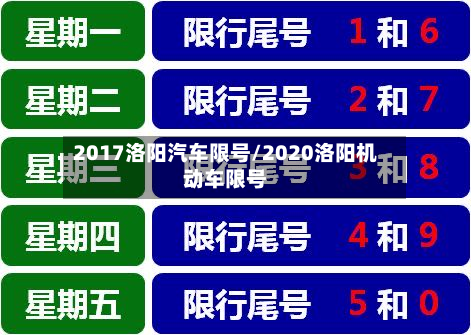 2017洛阳汽车限号/2020洛阳机动车限号-第3张图片