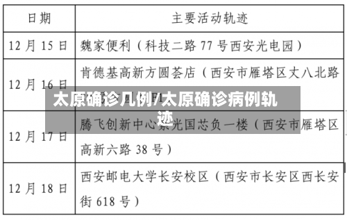 太原确诊几例/太原确诊病例轨迹