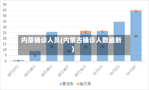 内蒙确诊人员(内蒙古确诊人数最新)