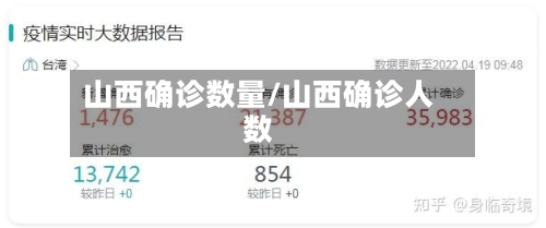 山西确诊数量/山西确诊人数