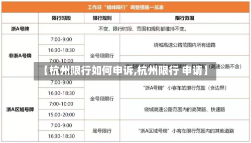 【杭州限行如何申诉,杭州限行 申请】-第3张图片