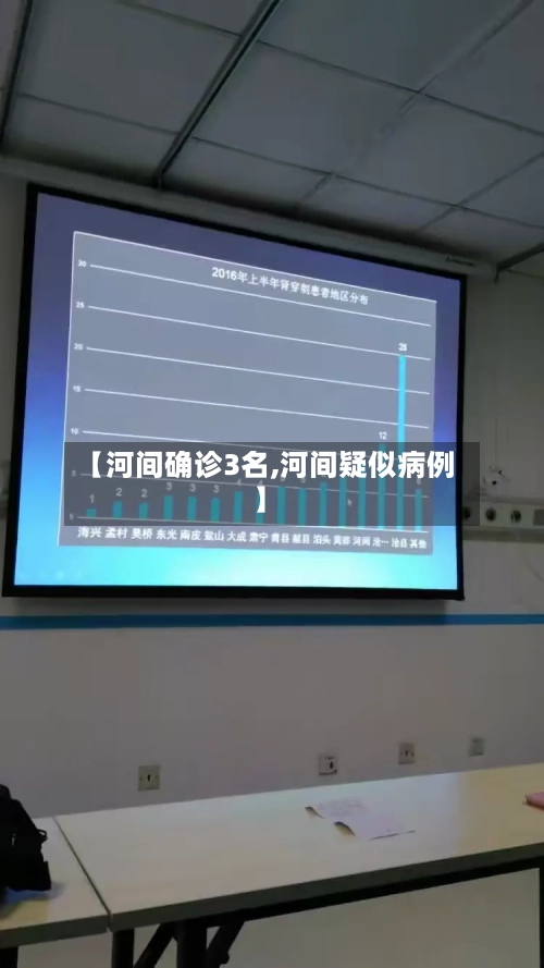 【河间确诊3名,河间疑似病例】-第2张图片