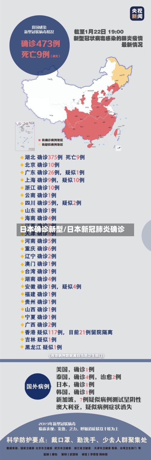 日本确诊新型/日本新冠肺炎确诊-第2张图片