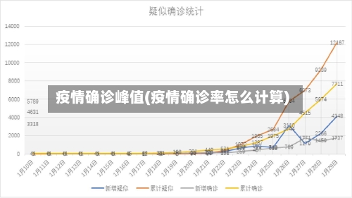 疫情确诊峰值(疫情确诊率怎么计算)