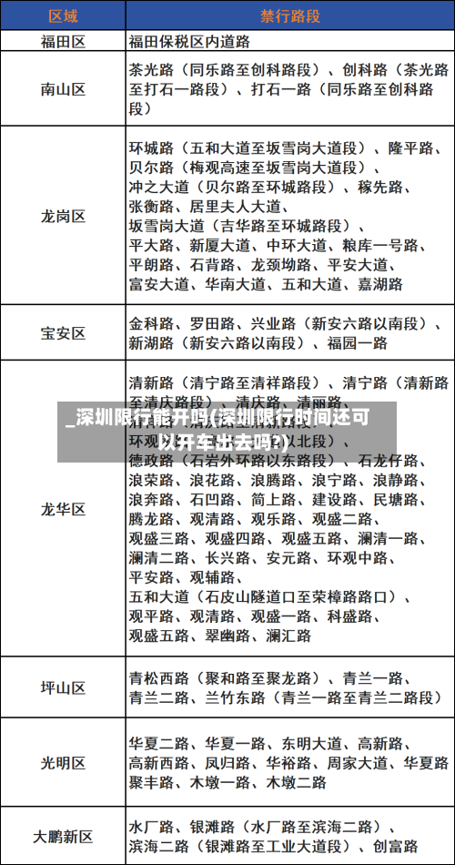 _深圳限行能开吗(深圳限行时间还可以开车出去吗?)-第3张图片