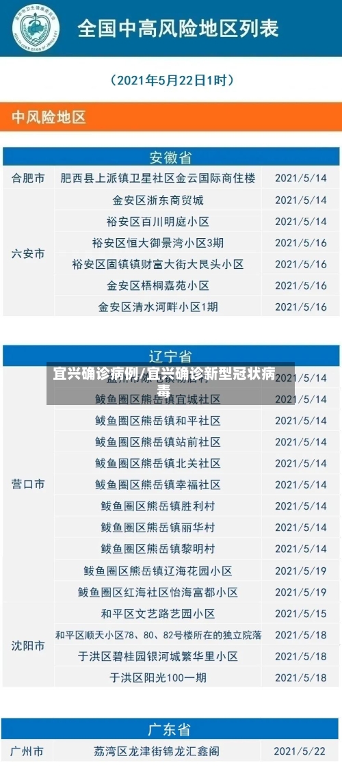 宜兴确诊病例/宜兴确诊新型冠状病毒
