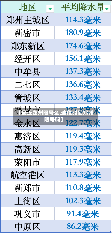 【最近郑州限号么,这段时间郑州限号吗】-第2张图片