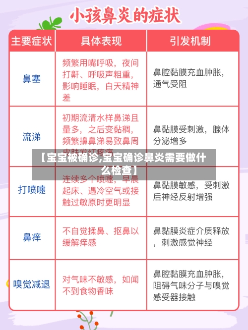 【宝宝被确诊,宝宝确诊鼻炎需要做什么检查】