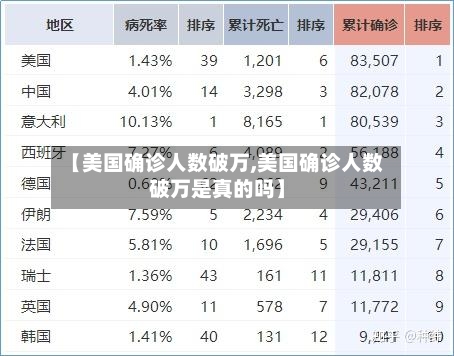 【美国确诊人数破万,美国确诊人数破万是真的吗】-第2张图片