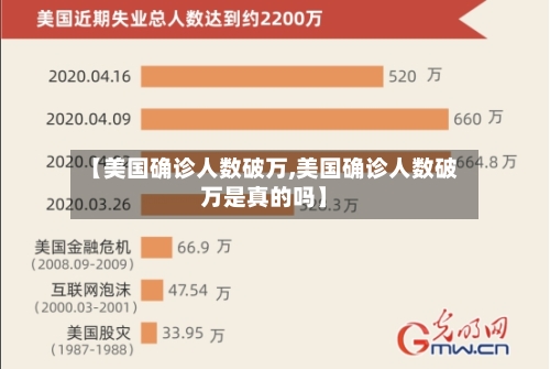 【美国确诊人数破万,美国确诊人数破万是真的吗】-第3张图片
