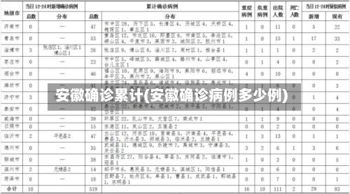 安徽确诊累计(安徽确诊病例多少例)